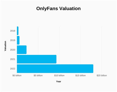 tyga onlyfans revenue|A